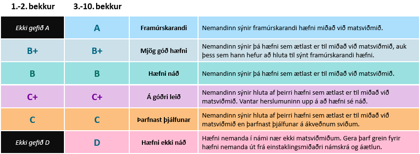 Matskvarði KÓP - Haust 2025